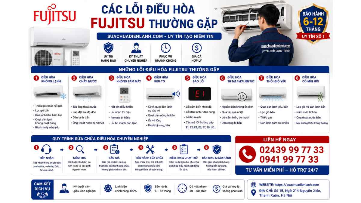 Các lỗi điều hòa Fujitsu thường gặp