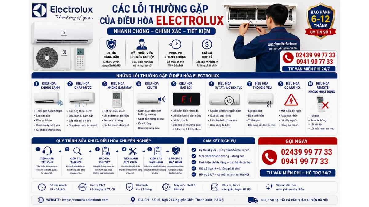 Các lỗi thường gặp của điều hòa Electrolux