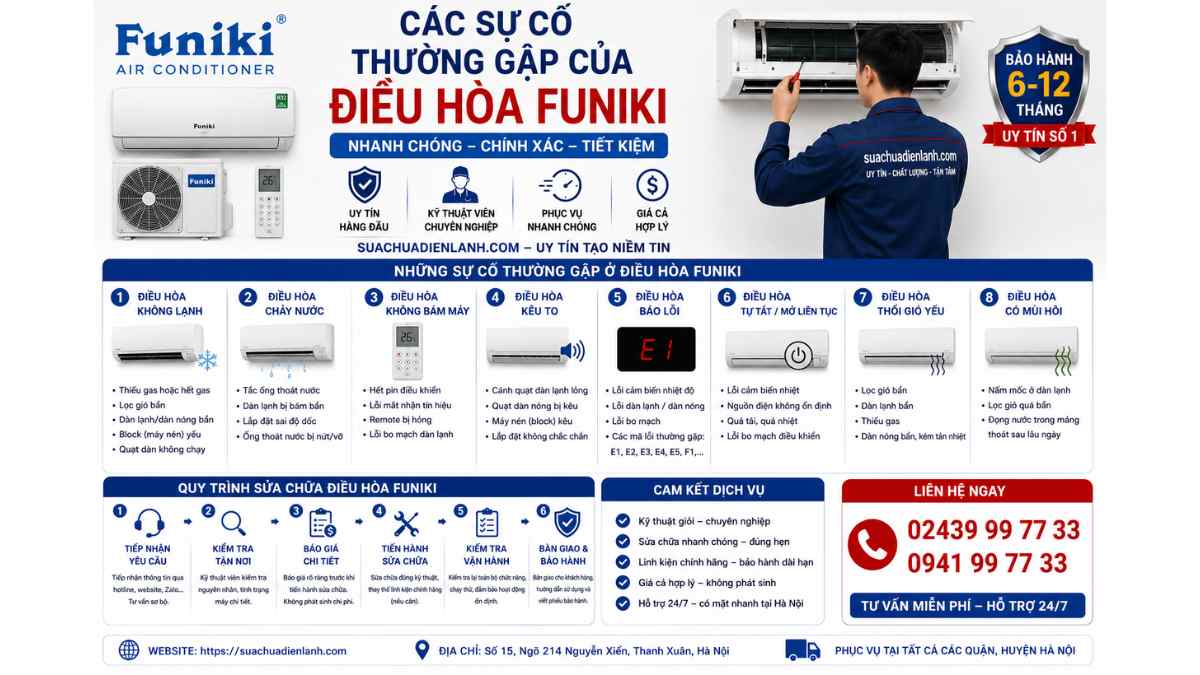 Các sự cố thường gặp của điều hòa Funiki