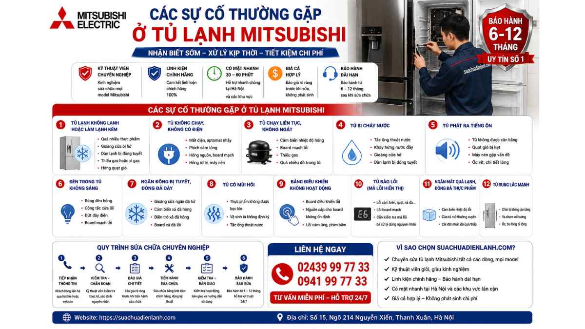 Các sự cố thường gặp ở tủ lạnh Mitsubishi