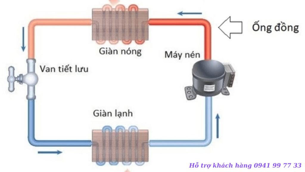 Ống đồng điều hòa là gì?