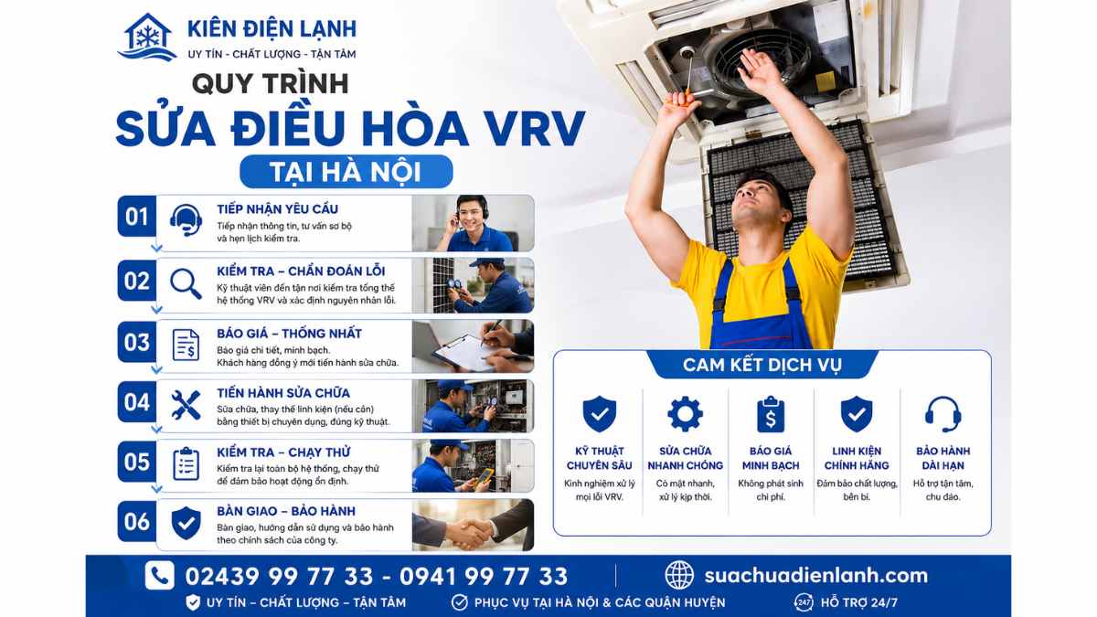 Quy Trình Sửa Điều Hòa VRV Tại Hà Nội