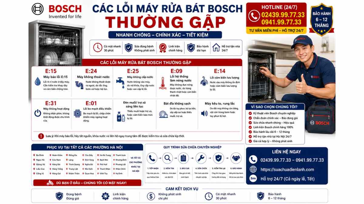Các Lỗi Máy Rửa Bát Bosch Thường Gặp https://suachuadienlanh.com HOTLINE: 02439.99.77.33 – 0941.99.77.33