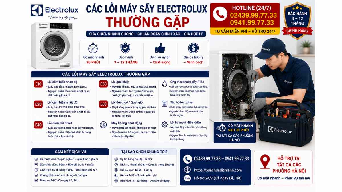 Các Lỗi Máy Sấy Electrolux Thường Gặp https://suachuadienlanh.com HOTLINE: 02439.99.77.33 – 0941.99.77.33