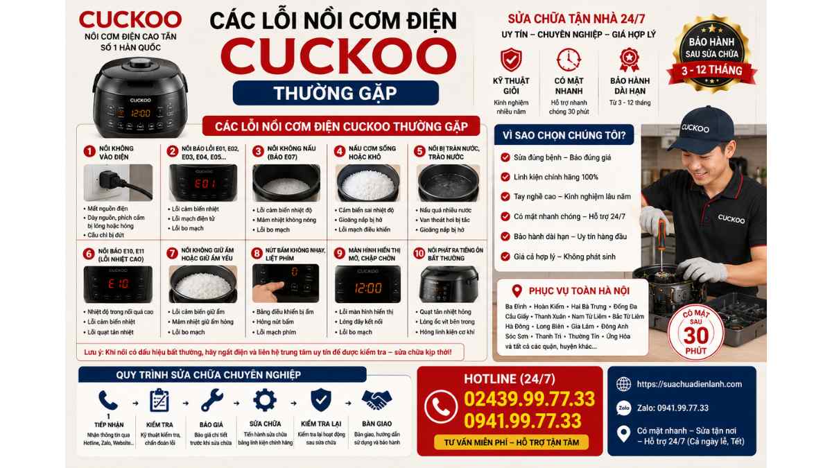 Các Lỗi Nồi Cơm Điện Cuckoo Thường Gặp https://suachuadienlanh.com HOTLINE: 02439.99.77.33 – 0941.99.77.33