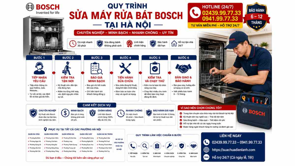 Quy Trình Sửa Máy Rửa Bát Bosch Tại Hà Nội https://suachuadienlanh.com HOTLINE: 02439.99.77.33 – 0941.99.77.33