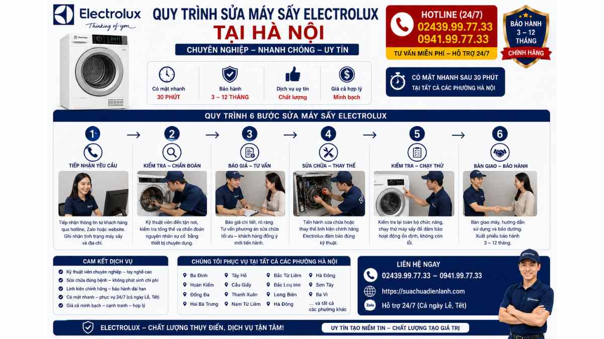 Quy Trình Sửa Máy Sấy Electrolux Tại Hà Nội https://suachuadienlanh.com HOTLINE: 02439.99.77.33 – 0941.99.77.33